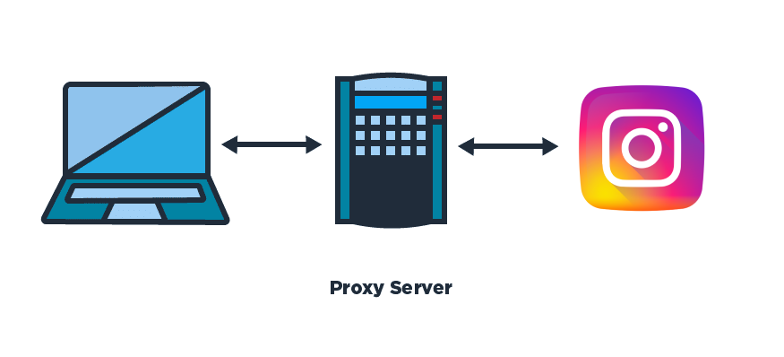Что значит открытый прокси сервер в инстаграмме