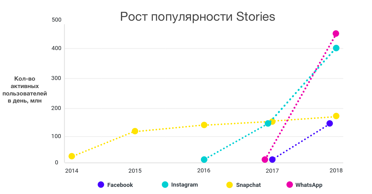 Тренд популярность